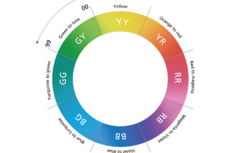 Lý thiết cơ bản về màu sắc